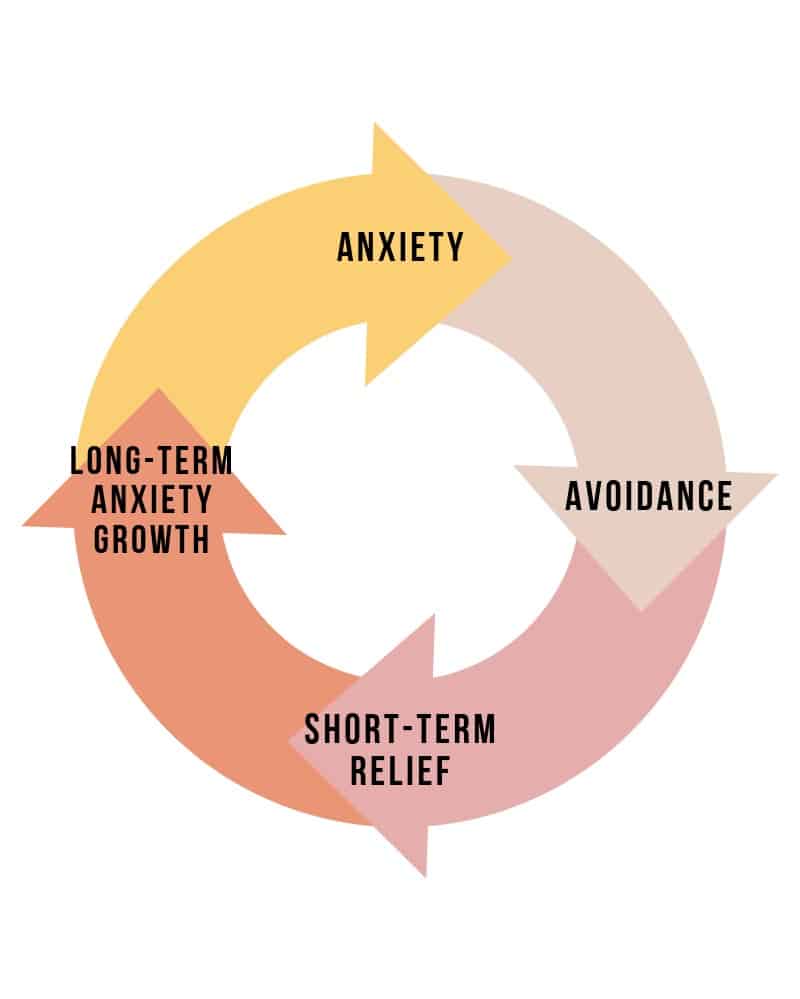 Anxiety In Children: Supporting your Child’s Anxiety 4 how to handle anxiety in children