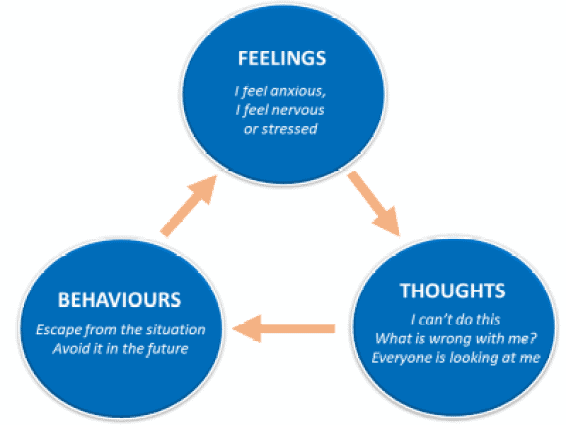 Anxiety In Children: Supporting your Child’s Anxiety 3 signs of anxiety in children