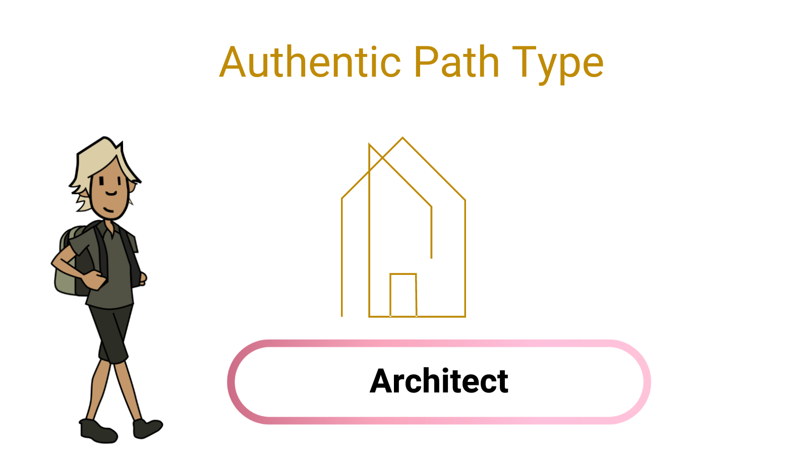Architect Type