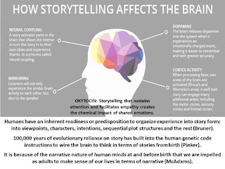 The Social Brain 3 image 1