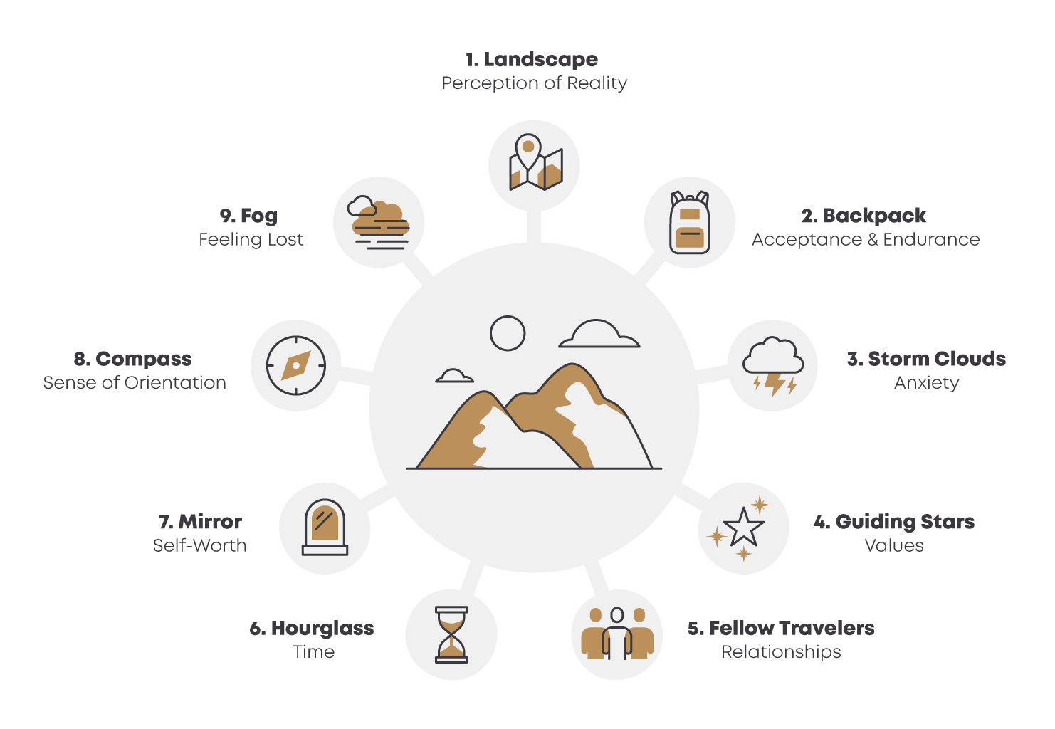 Our Framework 1 Artwork2