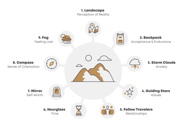 Mountain Guide: 6-Week Coaching Programme - Image 2
