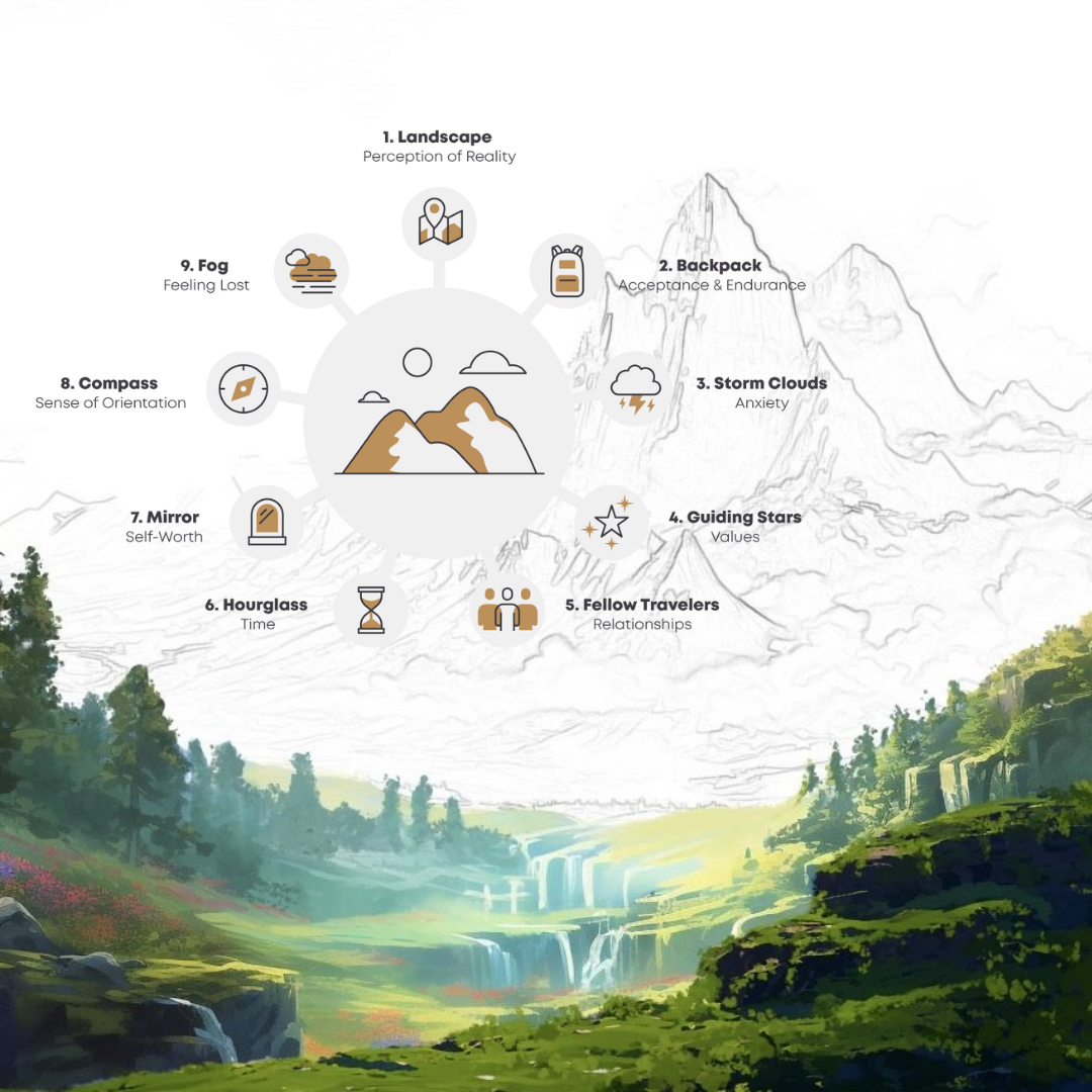 Struggling with Life's Equations: From Doubt to Purpose Through Existential Analysis 9 Mountain Model Background 1