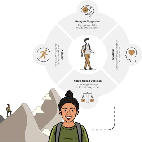 Mountain Guide: 6-Week Coaching Programme - Image 3