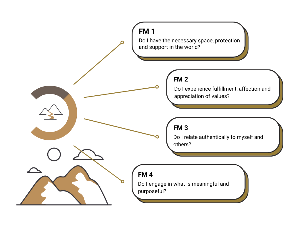 Our Framework 2 FM Graphic 1
