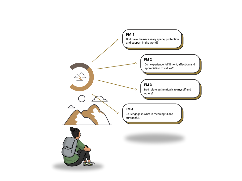 No Motivation — Here’s How to Motivate Yourself 4 FM Graphic 3.0 Smaller