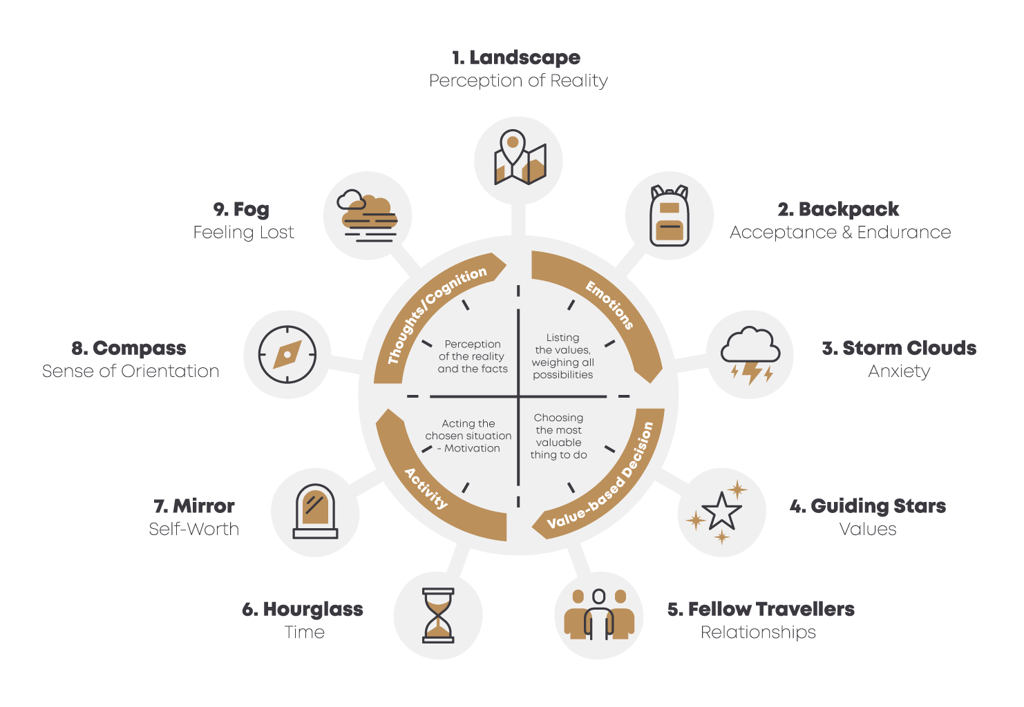 My Decisions Artwork