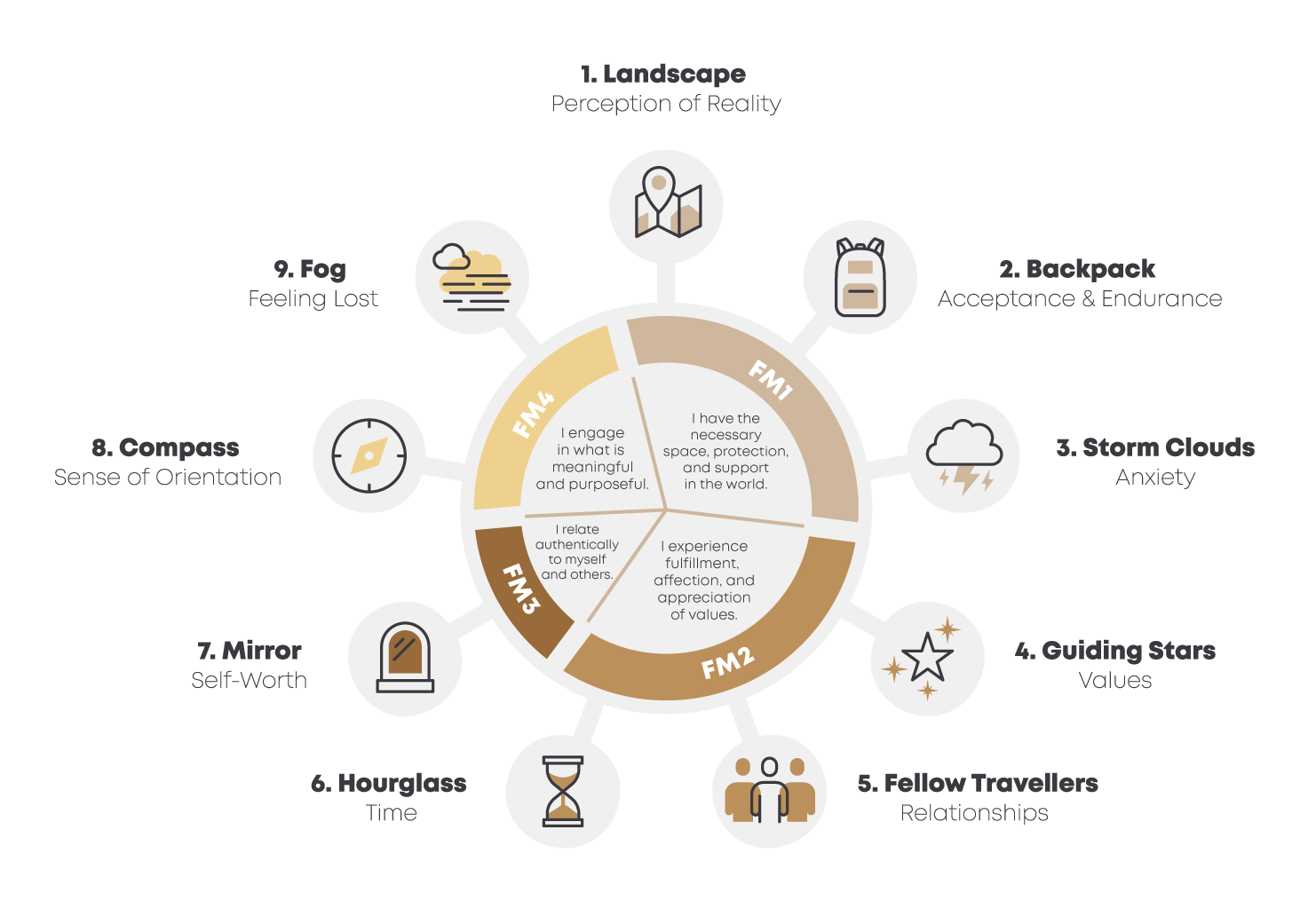 My Motivation Artwork