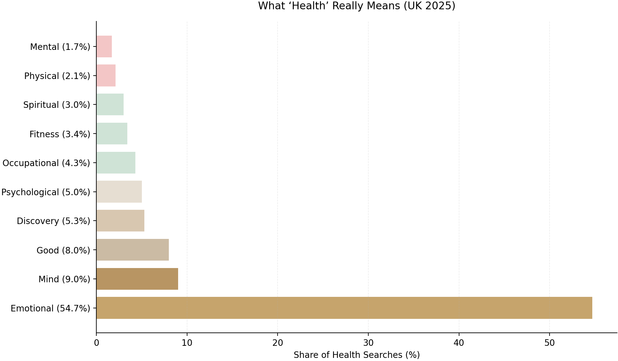 Wellbeing Insights 3