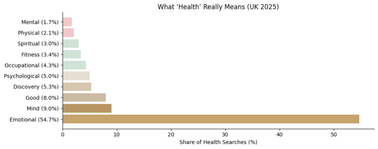 UK Wellbeing Voice Data Snapshot A 1