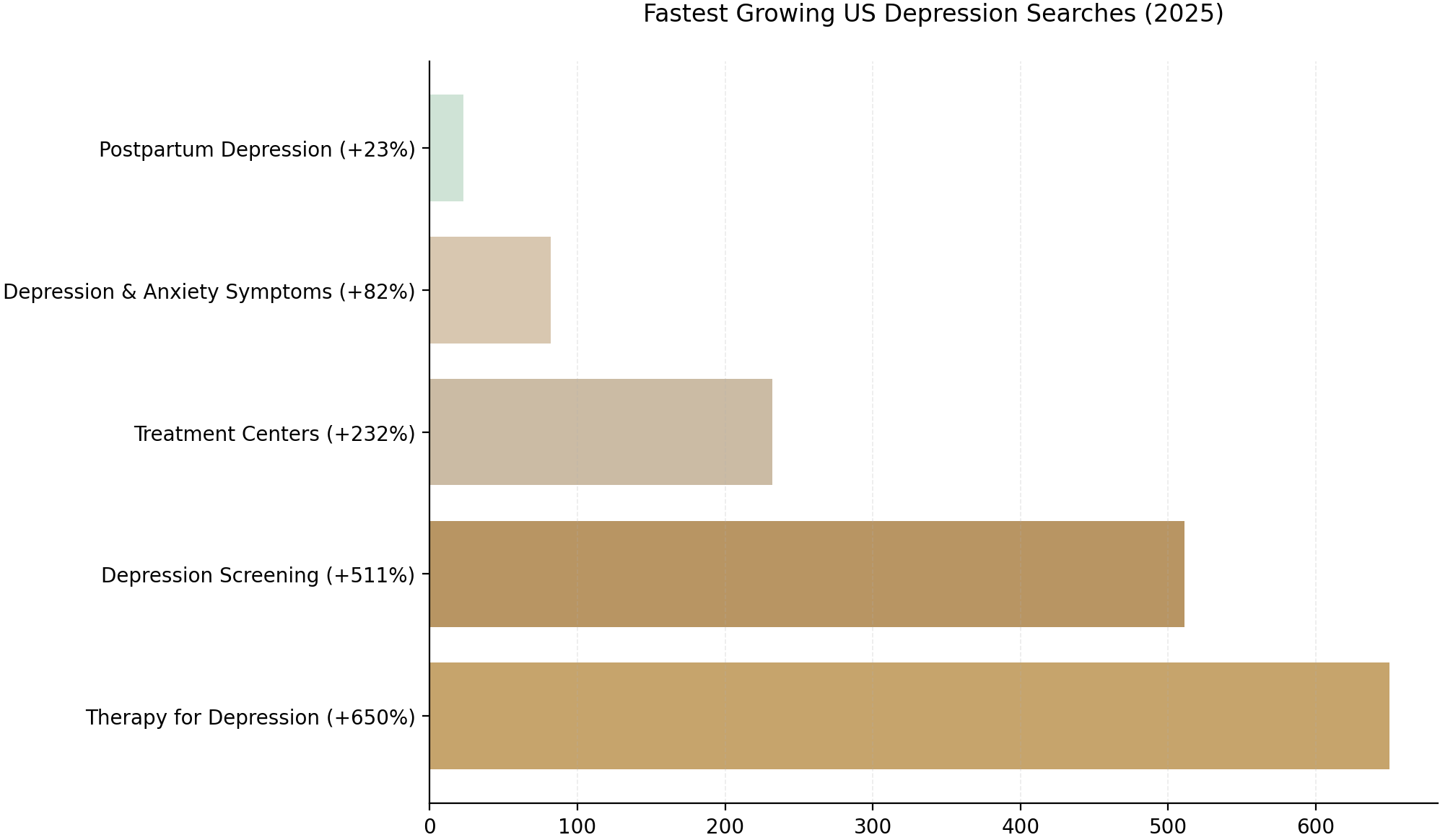 Wellbeing Insights 5