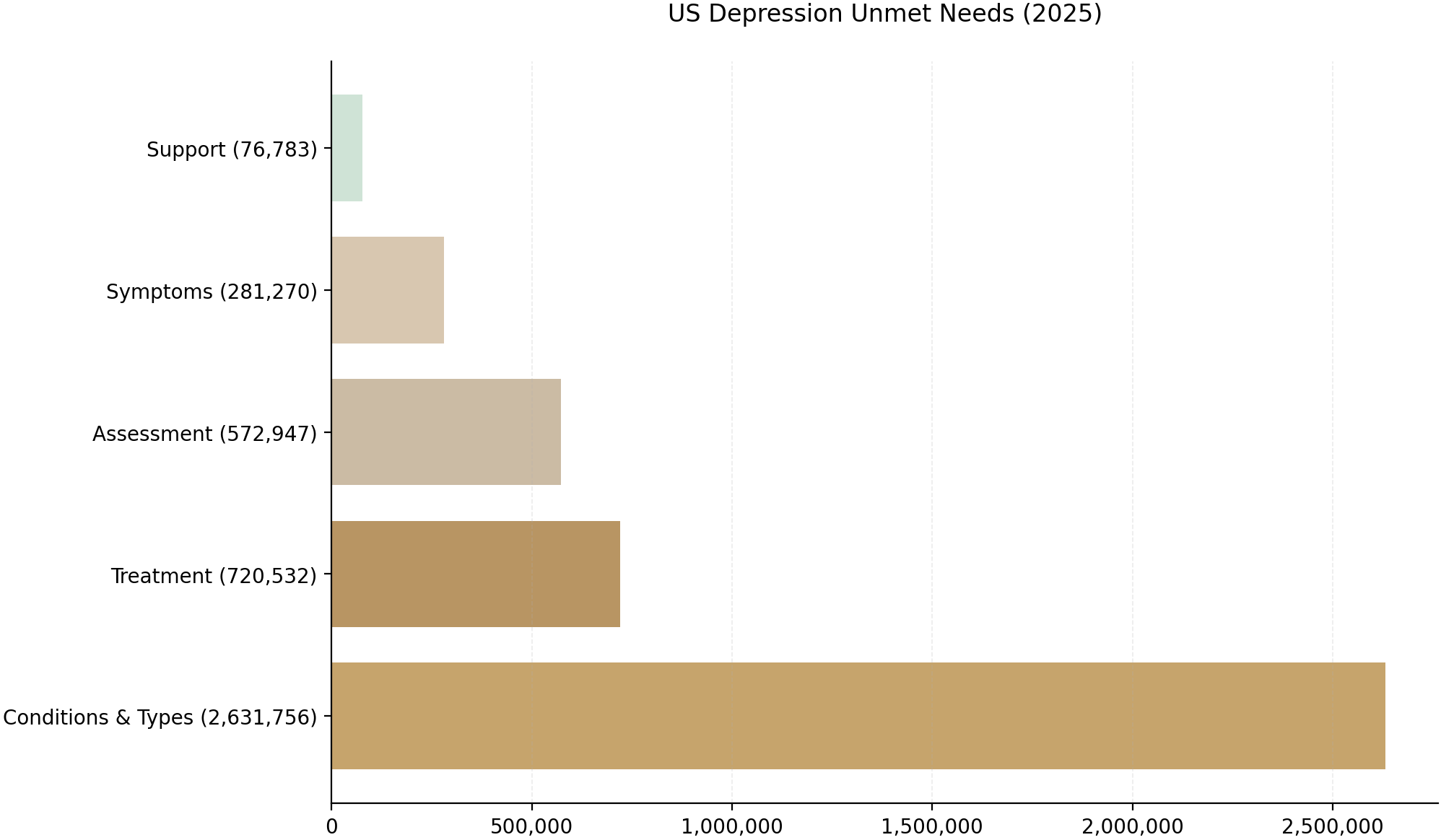 Wellbeing Insights 4