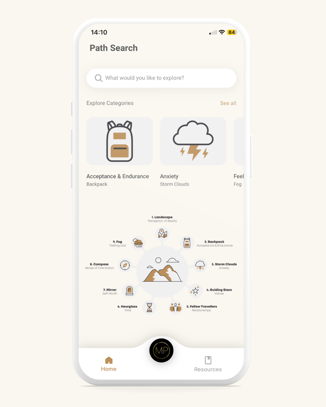 Path Search - Meaningful Paths